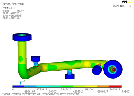 Image of XT Flowloops analysis model